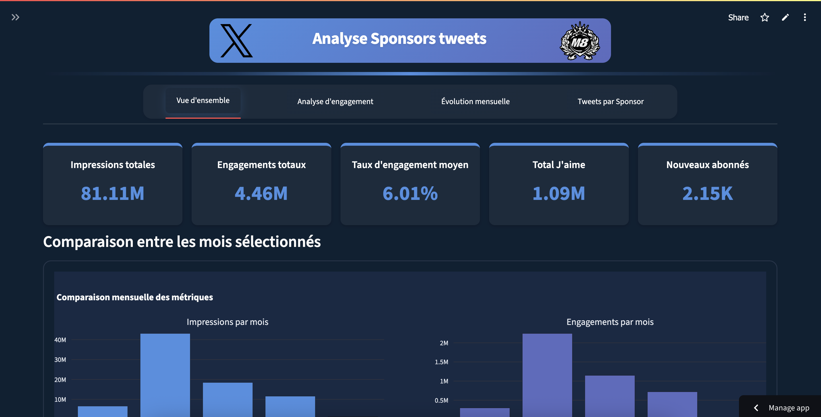 Social Media Analytics