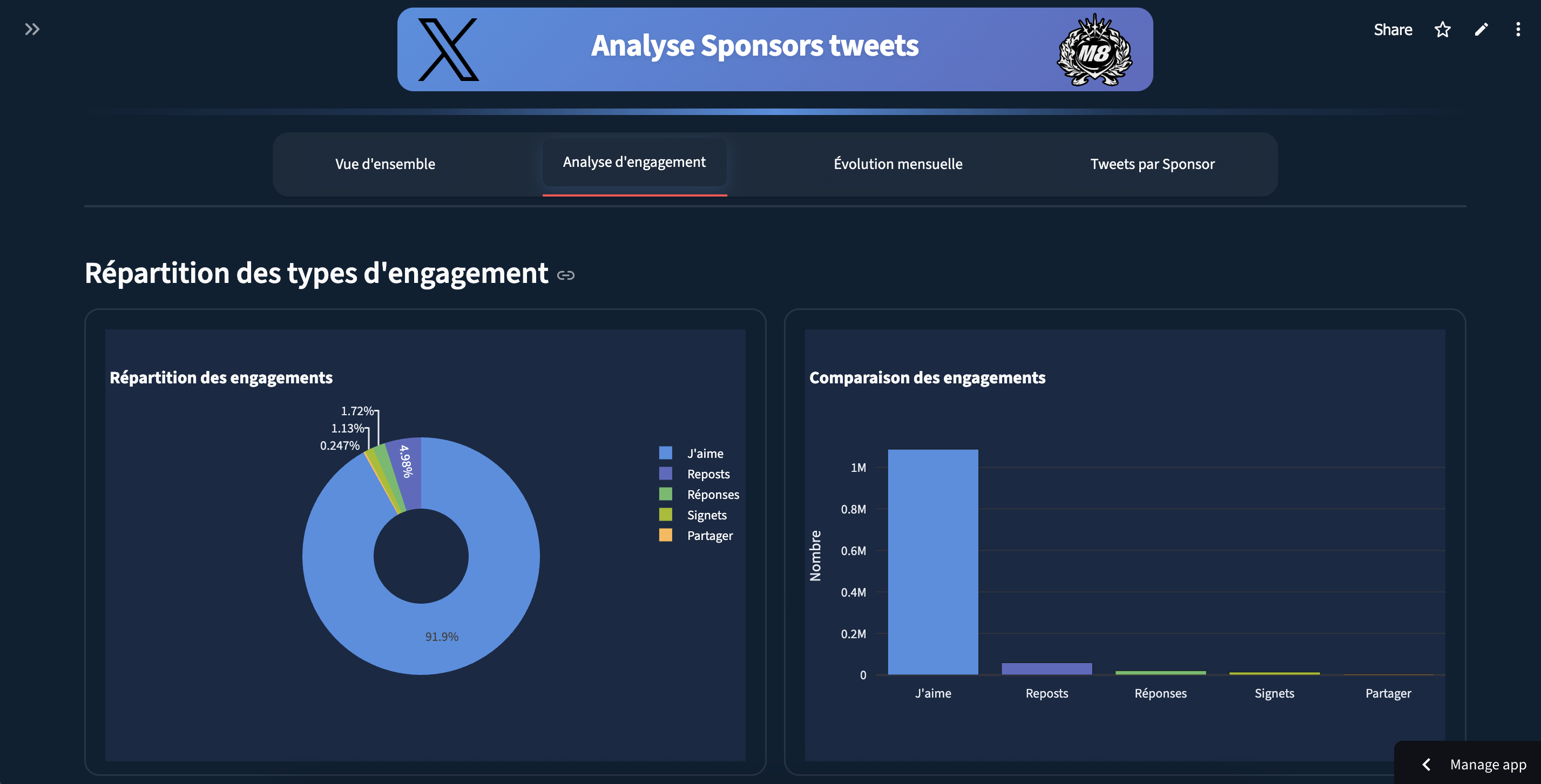 Social Media Analytics