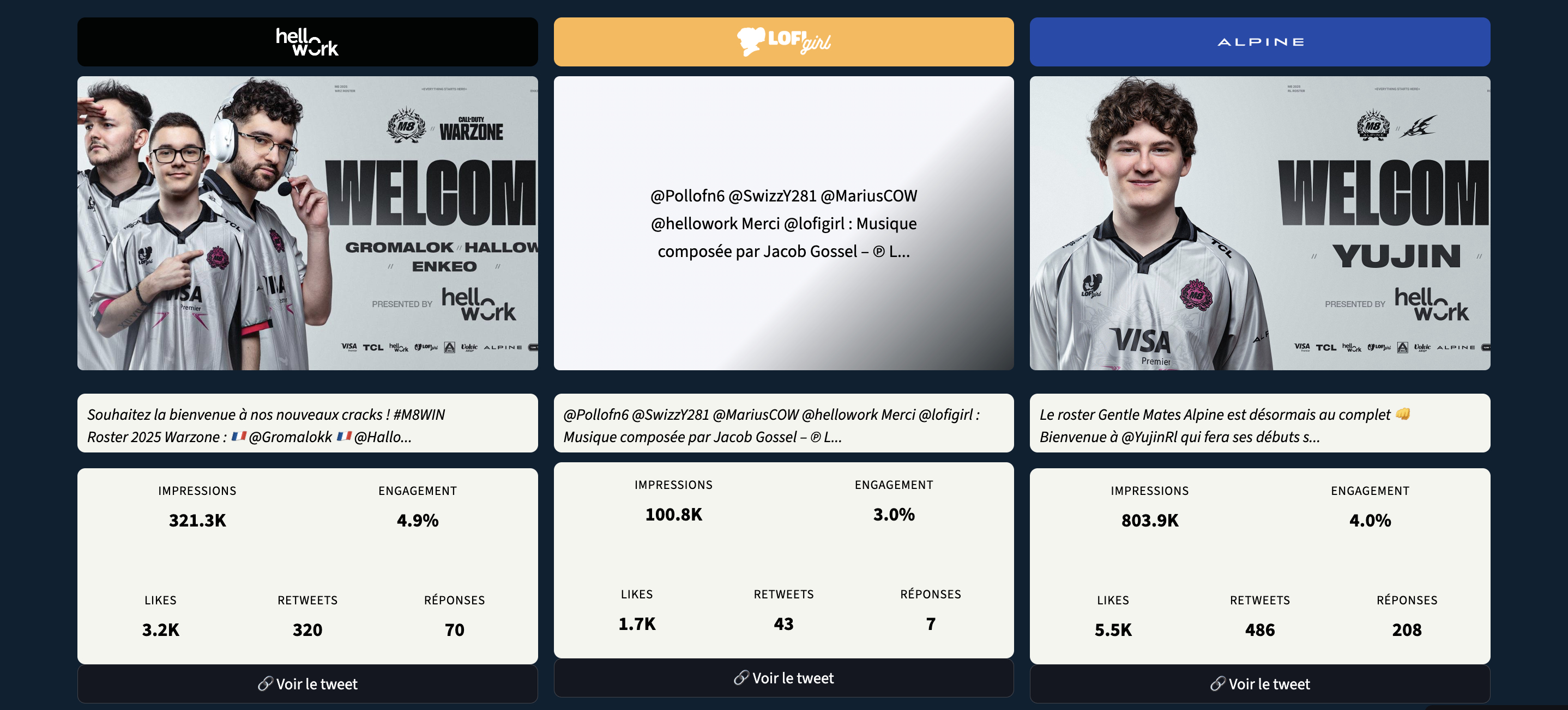 Social Media Analytics